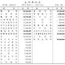 금비상사