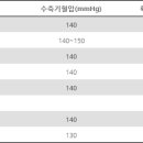 건강플러스침묵의 살인자 "고혈압" 자세히 알아보기 이미지