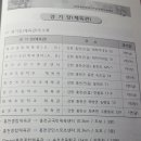 햇살펜션