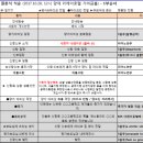비에스호텔그룹 | 깽이웨딩) 주례 없는 예식 웨딩 식순 (사회자, 연주, 식순시트지 첨부)