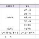 미래자원영농조합법인 이미지