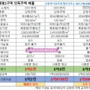 태평공인중개사사무소 이미지