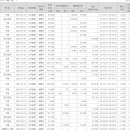 오름스톡(주) 이미지