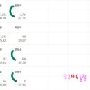 임실치즈농협(치즈축산업협동조합) 이미지