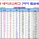 ＜네이션스리그＞ 2023 여자배구 네이션스리그 경기일정 및 결과 [2023-07-03 12:00 현재] 이미지