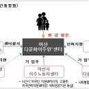 다문화 취업지원센터 이미지