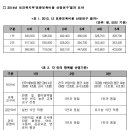 2015년도 세입세출예산서 작성 및 적정회계처리 방법 안내 이미지