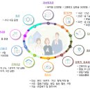 패스원주 Daum카페