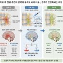 상쾌한 속내과의원 이미지
