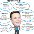컴퓨터제국 이미지