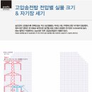 송전탑 주변에 거주하는 것, 안전할지요? 이미지