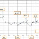 비슬목장 이미지