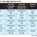 이후 이미지