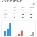 (주)오상헬스케어 이미지