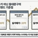 수자인드림공인중개사사무소 네이버블로그