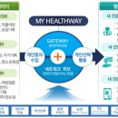 하나로헬스케어 이미지