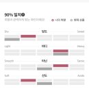 피노이마트