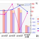 금양#[첫 상한가따라잡어.. 말어..?-4 月12 日] 이미지