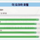 제주여행오크라