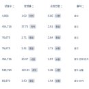 네이버 쇼핑 키워드 찾기, 판다랭크 크롬 확장프로그램 사용 후기, 설치 방법