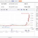 상상바이오주식회사
