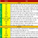 증권사 주간 추천 종목 이미지