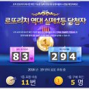 해외투어하기위해 로또 당첨만을 기다려요