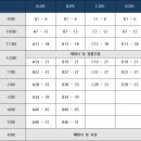 제 1회 성북구 스쿼시연맹 회장배 스쿼시대회 스케줄 및 대진표 이미지