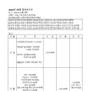 2024년 3월 결산보고(전남 구례 천은사 상생의 길) 이미지