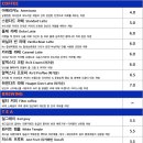 카페알 네이버블로그