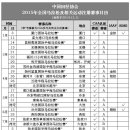 2015년도 중국 국내 마라톤 대회 일정(12월1일자 업데이트본) 이미지