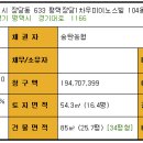 우미이노스빌1차 티스토리