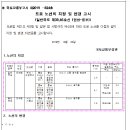 [국도45] 아산시 석정리