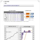 매교역SK공인중개사사무소 | 팔달8구역 재개발 신축아파트/매교역 푸르지오SK뷰 34평 남향 고층 매가?추천!!