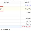 태봉로(동측) 이미지
