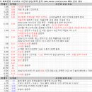 태안풍력솔루션 | 12월 19일 특징주 상한가 및 급등종목 / 시간외 단일가 상위 종목