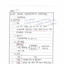 42. 생태자연도, 국토환경성평가지도, 도시생태현황도, 토지피복분류도 이미지