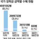 코끼리비스켓