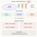 새로운 통증치료제들이 가진 부작용 이미지