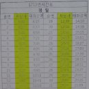 정류장매점 이미지