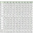 11월3일 제주 실거래(건수:14건 도남1차e-편한세상 등) 이미지