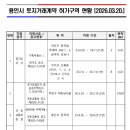 용인▶토지거래허가구역 조정(이동읍/남사읍)및 토지거래허가구역 현황(2026.3.20.) 이미지