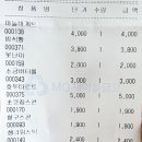 이레빵집