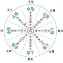 경희인수한의원 이미지