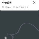 하늘밭봄