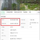 신동아1,2차아파트 이미지