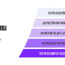 드로잉문