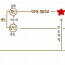 [조선시대] 한국사능력검정시험 심화 키워드 기출 반영 + 꾸준히 수정