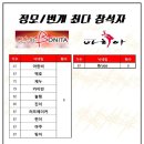 제5회 라속 리워드 (L Point Reward) - L포인트 세부내역 및 분야별 통계 (5.1~6.30) 이미지