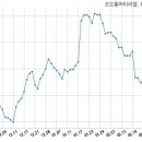 (주)원머티리얼 이미지